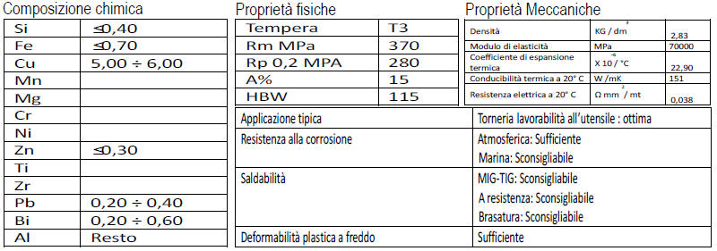 tabella profili estrusi trafilati